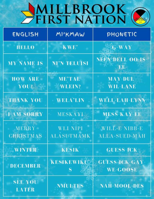 Mi'kmaw